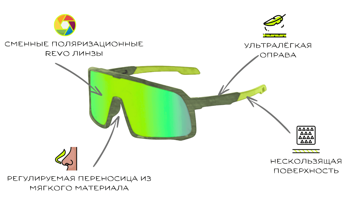 Высококачественные солнцезащитные спортивные очки VOLK с сменными поляризационными линзами и легкой ультралегкой оправой для активного отдыха и защиты глаз.